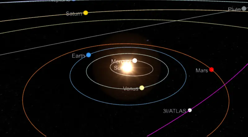 3I/ATLAS Cometa interestelar